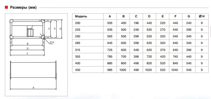 Вентилятор канальный Soler & Palau ILT/8-355 (3030м3/ч 700 400мм, 380В)
