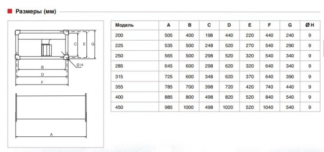 Вентилятор канальный Soler & Palau ILT/6-225 (1185м3/ч 500 250мм, 380В)